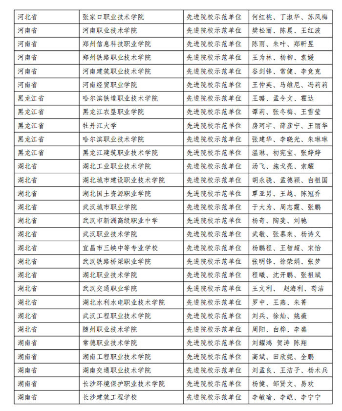 表彰-2021-年度-1+X-建筑信息模型6.jpg