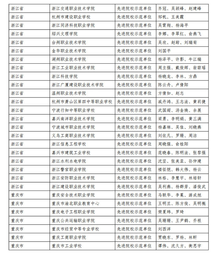 表彰-2021-年度-1+X-建筑信息模型11.jpg