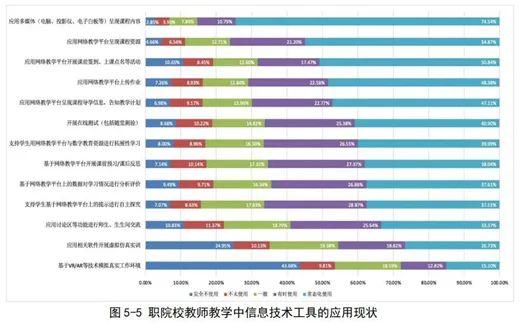 職業(yè)教育信息化3.jpg