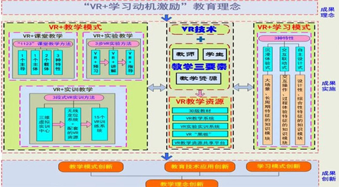 BIM+VR實(shí)驗(yàn)實(shí)訓(xùn)室解決方案效果圖.jpg