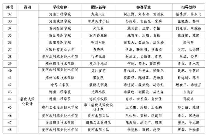 大賽三等獎(jiǎng)公示名單3.jpg